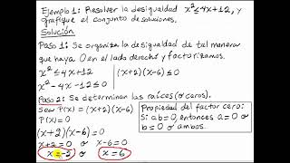 Desigualdades  parte 4  Clase [upl. by Noll968]