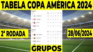 COPA AMERICA 2024  CLASSIFICAÇÃO COPA AMÉRICA HOJE  TABELA DA COPA AMÉRICA 2024SELEÇÃO BRASILEIRA [upl. by Harragan770]