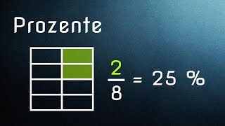 Prozentrechnung  Einführung Prozent und Prozentzeichen [upl. by Ursas63]