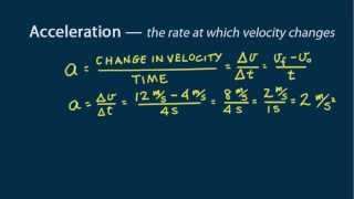 HewittDrewit PHYSICS 8 Linear Motion Definitions [upl. by Alym]