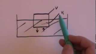 Archimedes Principle in the Molecular World [upl. by Llezniuq]