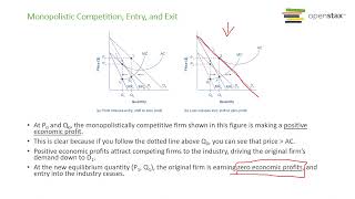 Perfect Competition v Monopolistic Competition v Oligopoly v Monopoly [upl. by Yllor]