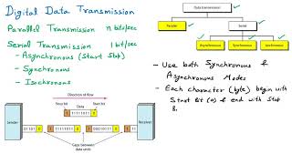 Isochronous Transmission  CN Unedited [upl. by Yneffit67]