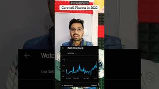 Carewell Pharma  Views  Earning  Subscribers  2022 Analytics  Carewell Pharma [upl. by Bara]