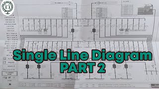 How to read a Single Line Diagram of an Electric Substation Practical Example [upl. by Donelson722]