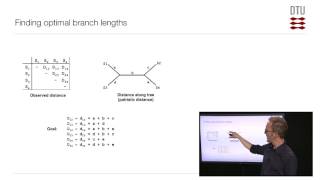 Distance Matrix Methods part 1 [upl. by Fidele]