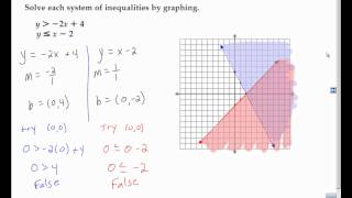 Algebra 2 Section 3 3 Solving Systems of Inequalities by Graphing [upl. by Gayel542]