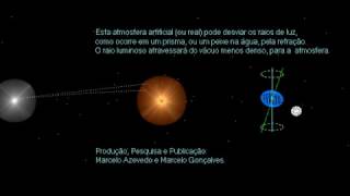 A refração da atmosfera do Sol [upl. by Refinnej]