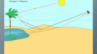 Effects of Total Internal Reflection [upl. by Kiley]