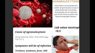 Agranulocytosis in under 4 minutes for Med Students [upl. by Karoline469]