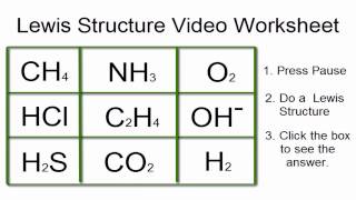 Lewis Structures Worksheet Video Worksheet with Answers [upl. by Nnod]