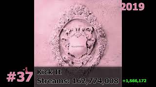 50 Most Streamed BLACKPINK Songs on Spotify September 2024 [upl. by Nenney919]