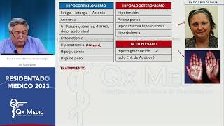 Endocrinología  7 SUPRARRENAL [upl. by Comstock]