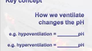 Oxygenation vs Ventilation Interact 2010 in Manitoba [upl. by Miguela]