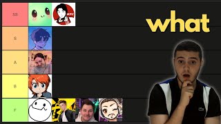 genshin impact youtubers tier list [upl. by Kurth282]