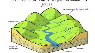 ChapitreIII Hydrologie et Hydrogéologie  Vidéo 37 [upl. by Leidgam709]