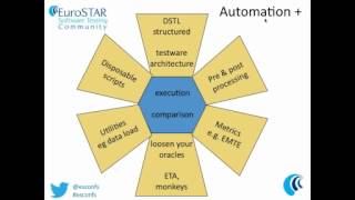 Intelligent Mistakes in Test Automation  EuroSTAR  Dorothy Graham [upl. by High]