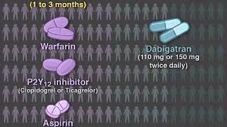 Antithrombotic Therapy in Atrial Fibrillation after PCI [upl. by Rialc]