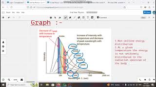 physics black body radiation  2nd Year  Part 2 Unique LDA [upl. by Peckham]