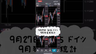 【FXチャートBID】9月27日 1655 ドイツ 9月独雇用統計 shorts チャート fx fx初心者 経済指標 [upl. by Nordgren745]