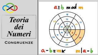 Olimpiadi della Matematica Aritmetica modulare [upl. by Aenehs]