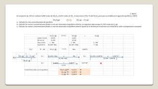 Problema Equilibrio SO2 Cl2 Molaridad [upl. by Quintessa32]
