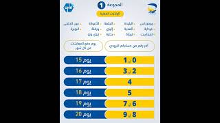 تواريخ صب المعاشات مجموعة 01 [upl. by Frear]