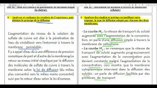 67Les différents types de perméabilité membranaire [upl. by Dusen]