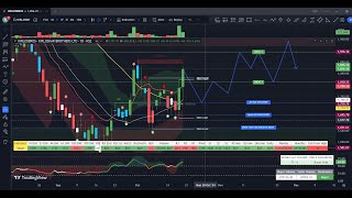 Kirloskar Brothers Ltd KIRLOSBROS Stock Analysis Technical Backtesting  October 2024 [upl. by Albarran164]