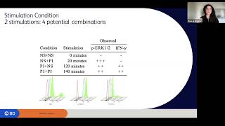 Intro to FlowJo v10  Mar 7 2024 with Serena EU time zone [upl. by Calvo]