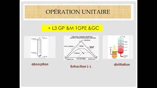 S6 Opération Untaire L3 GP ampM1 GC ampM1GPE [upl. by Ahsik]