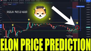 DOGELON MARS COIN  ELON COIN PRICE PREDICTION  ELON CRYPTO HUGE PRICE SOON AND RISE UP 500 [upl. by Enileuqaj]