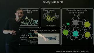 Sparse Identification of Nonlinear Dynamics for Model Predictive Control [upl. by Nasah]