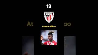 Ballon Dor 2024 Ranking football ballondor [upl. by Ativahs]