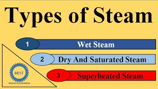 Types of Steam  Wet steam  Dry and saturated steam  Superheated steam [upl. by Haeel]