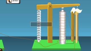 Working of a Telegraph  Physics [upl. by Alig830]