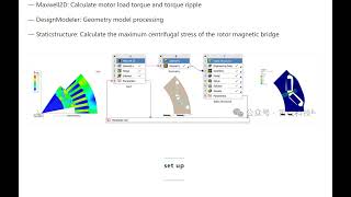 Multiobjective optimization of electromagneticstructural properties magnetic bridge in IPM motor [upl. by Erfert]