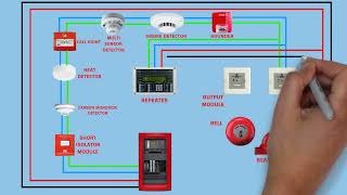 Intelligent fire alarm system 1 loop wiring diagram [upl. by Brunhild]