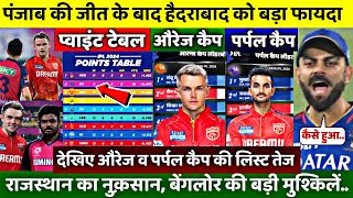 PL 2024 Latest Points Table PBKS की जीत के बाद Points Table मे मिली खुशखबरी SEH खुश RR परेशान [upl. by Nennarb]