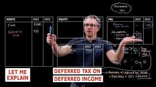 Deferred tax on deferred income for the CFA Level 1 exam [upl. by Ramraj]