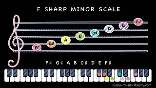 F sharp minor scale [upl. by Bobbye]