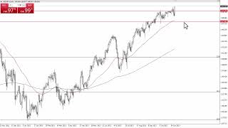 USDJPY Technical Analysis for November 01 2023 by FXEmpire [upl. by Noir]