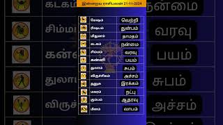 Daily Rasi palan 21112024 Today RasiPalan rasipalan rasipalantoday dailyroutine astrology [upl. by Arreip]