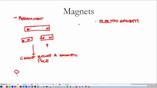 PreAP Physics Magnetism 1 [upl. by Htrag]