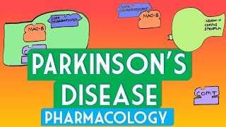 Parkinsons disease pharmacology  Soton Brain Hub [upl. by Yolanda]