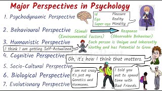 Major Perspectives of Psychology  Psychology Class  Psychology Course  Psychology classes [upl. by Dalton]