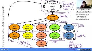 Lab 8 Project 3  Pipelining [upl. by Eednim]