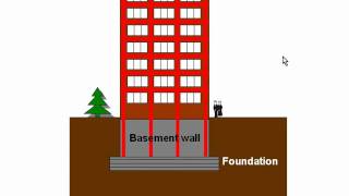 Floating foundations vs caisson pile foundations [upl. by Parshall808]