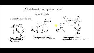 Oddziaływania międzycząsteczkowe siły Van der Waalsa [upl. by Ainegue]