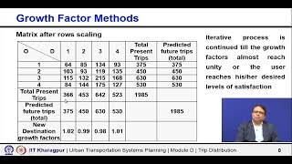 Lecture 24 Furness Method [upl. by Bobbye756]